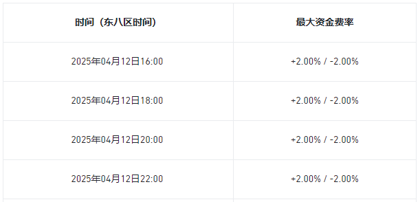 必安将调整ORCAUSDT U本位永续合约资金费率结算频率